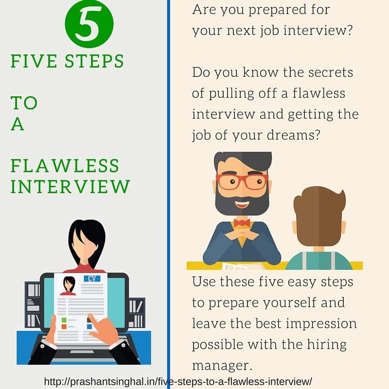 Five Steps to a flawless interview